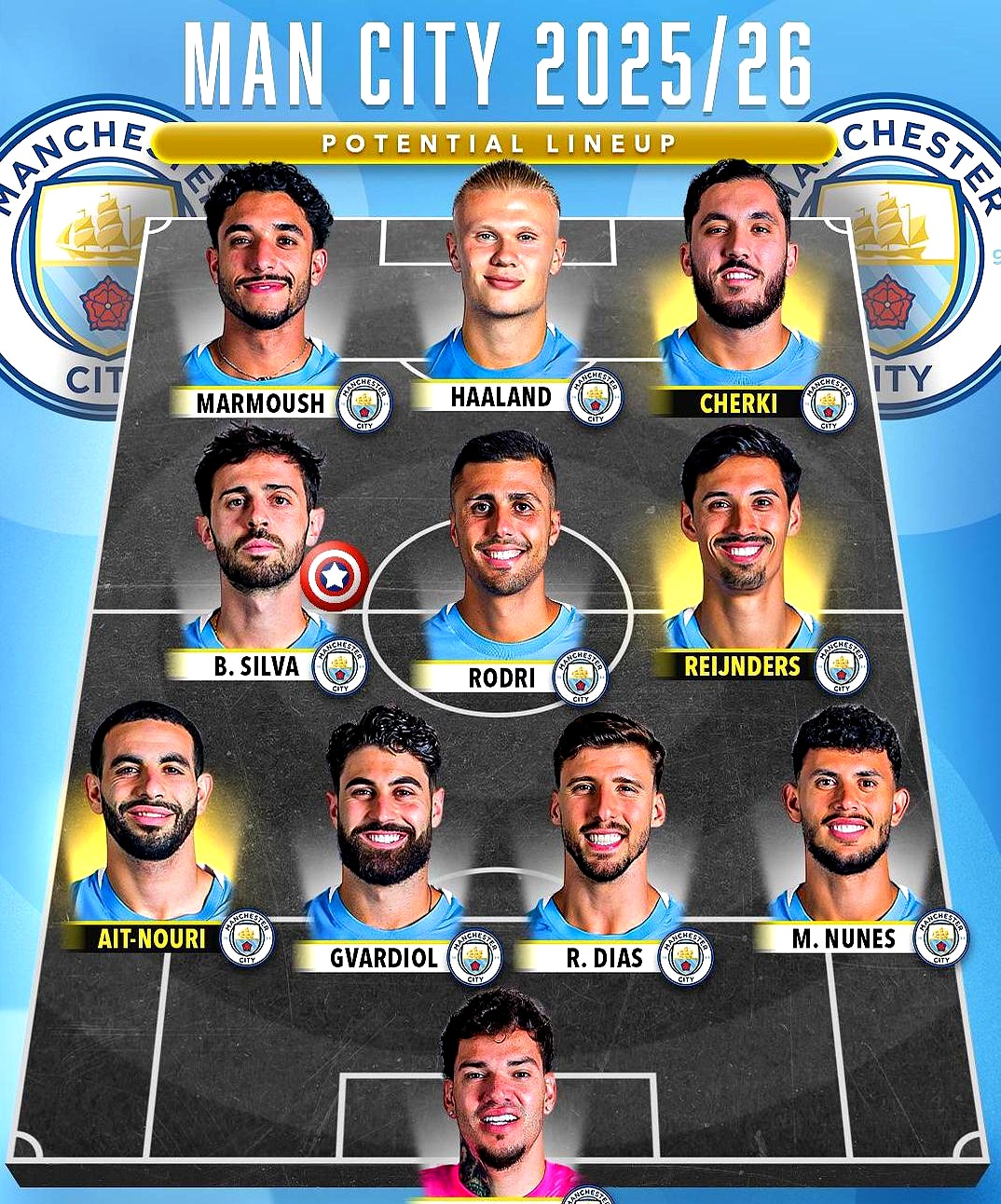 加时末段曼城调整名单以备英超，绝杀压哨环节打磨，质疑声仍在，纪律约束更严格的简单介绍